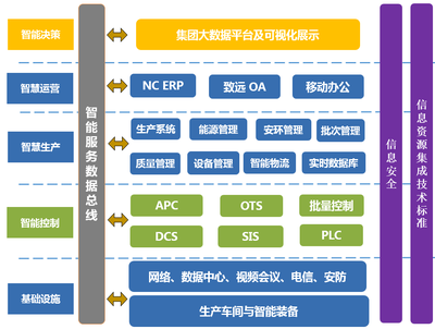 達威股份 清潔化高性能皮革化學品智能制造工廠的信息系統(tǒng)集成服務案例