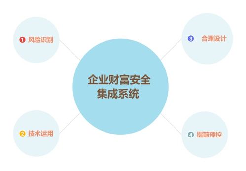 信息系統(tǒng)集成服務中的企業(yè)避稅注意問題與合規(guī)建議